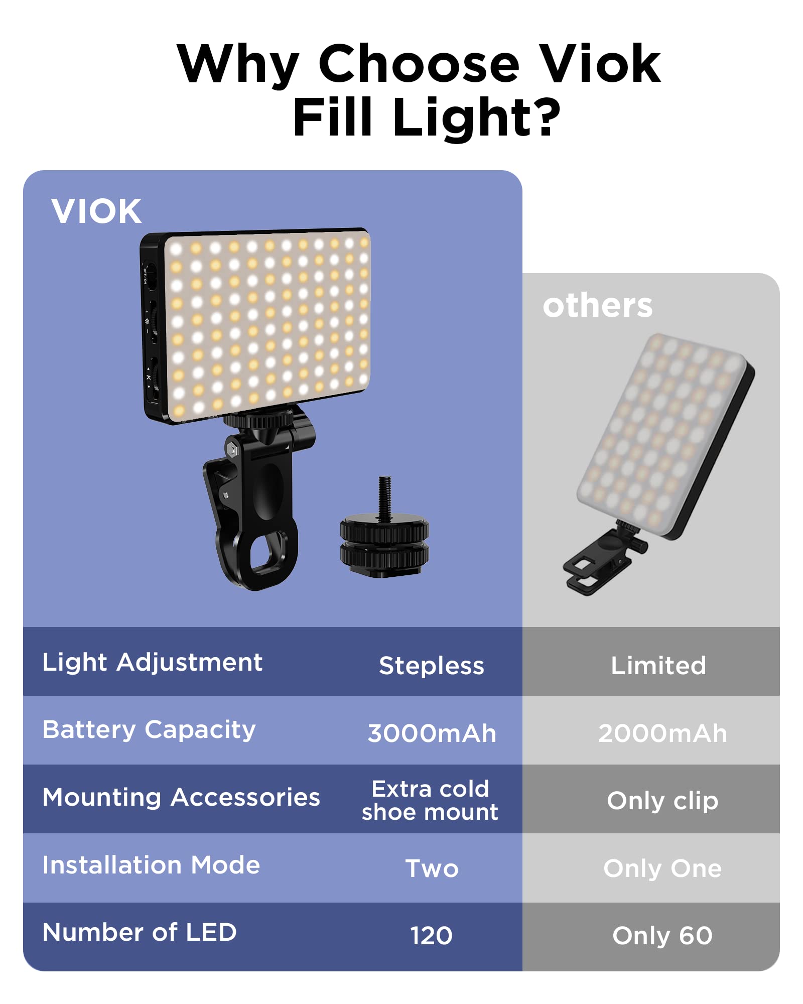 LED Selfie Light 3000Mah 120 L - Photography Lighting Stick ulasan dan harga