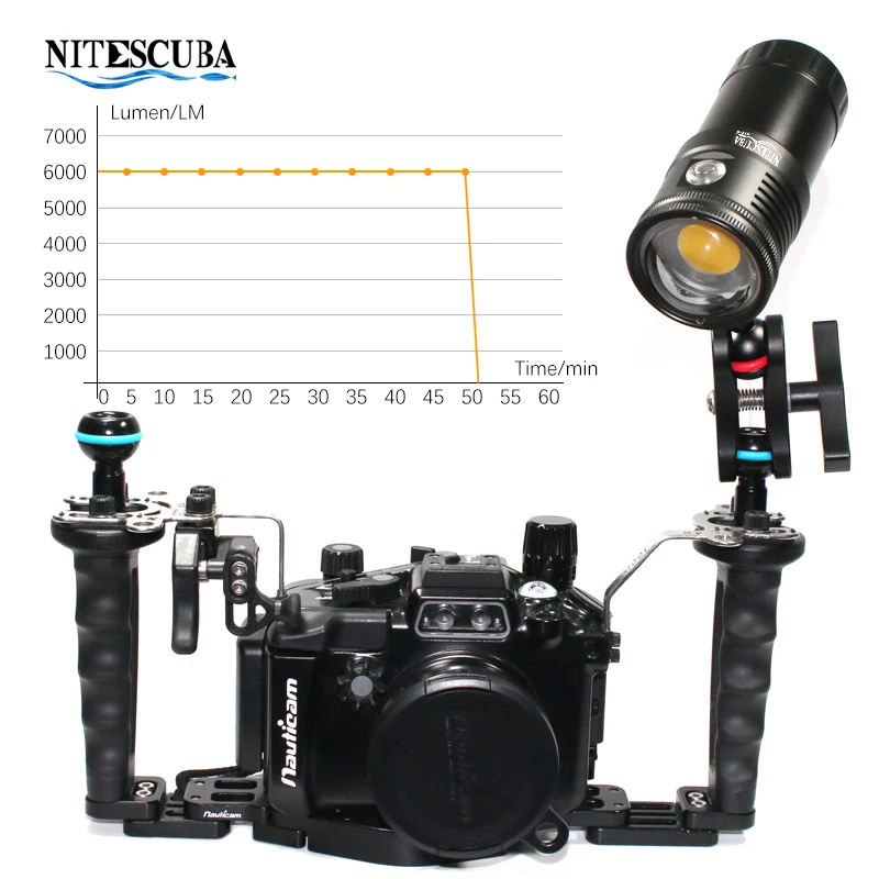 Nitescuba NSV60 LED Diving Vid - Photography Lighting Wireless ulasan dan harga