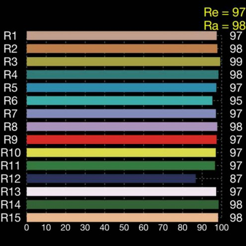 45W LED Corn Bulb High CRI Ra  - Photography Lighting Workshops ulasan dan harga