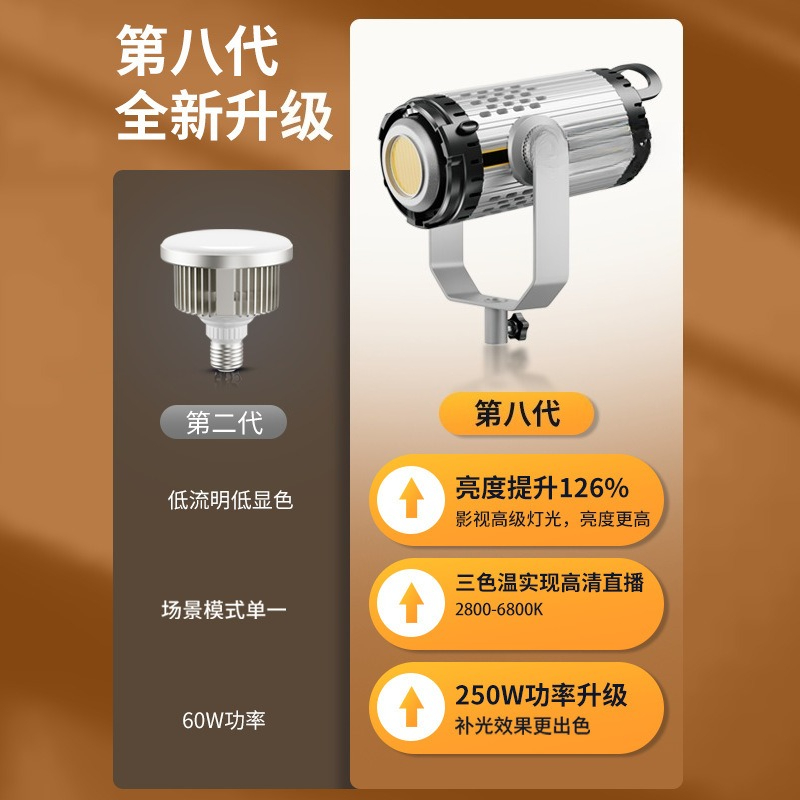 Live stream 250W high power fi - Lighting In Photography Definition ulasan dan harga