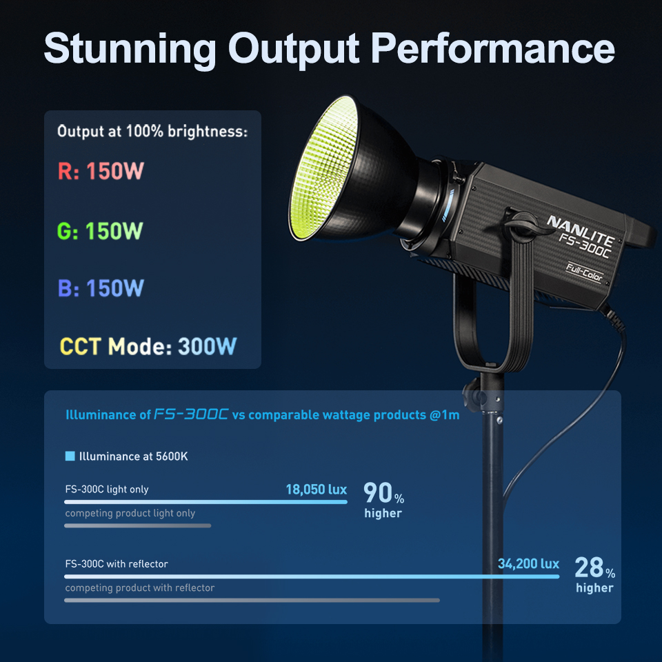Nanlite FS-300C FS-300B Video  - Photography Lighting Wireless ulasan dan harga